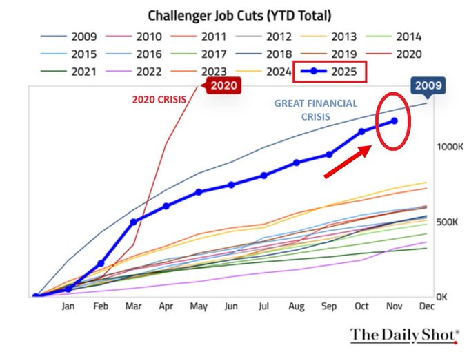 Image in tweet by The Kobeissi Letter