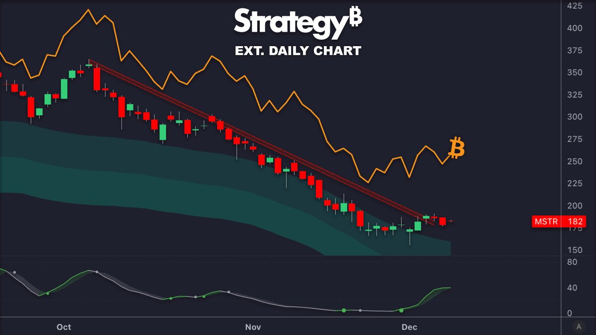 LuxAlgo's tweet image. 🚨Strategy $MSTR just announced their largest Bitcoin purchase since July, buying ~$963M of $BTC.🚨