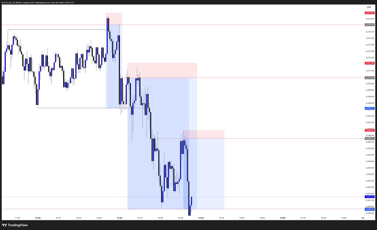 kachi_CRYPTO's tweet image. $100 to $700 
Small challenge with my bro @Heis1X
How much did you make with friends today?