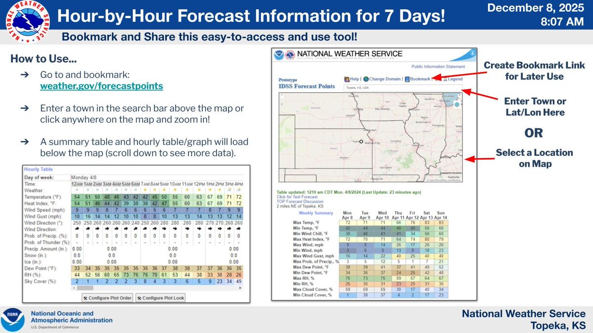 Access the forecast for any location across the country by inputting your zip code at weather.gov/forecastpoints. Useful for travel planning or just checking different locations. #kswx