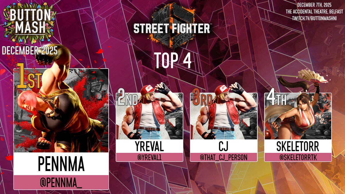 We ran our latest Street Fighter 6 bracket yesterday as well, this time in round robin format!

It was <a href="/Pennma_/">Pennma</a> who took first place, beating the SNK characters without dropping a game as Marisa 💪