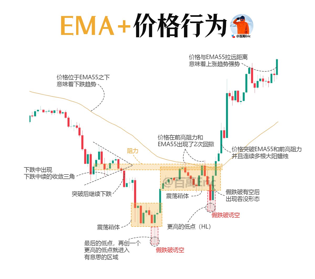 e觸即發並非詐騙】在投資型電子報的開頭段落中，若能快速呈現趨勢必然性，就能抓住讀者注意，而e觸即發