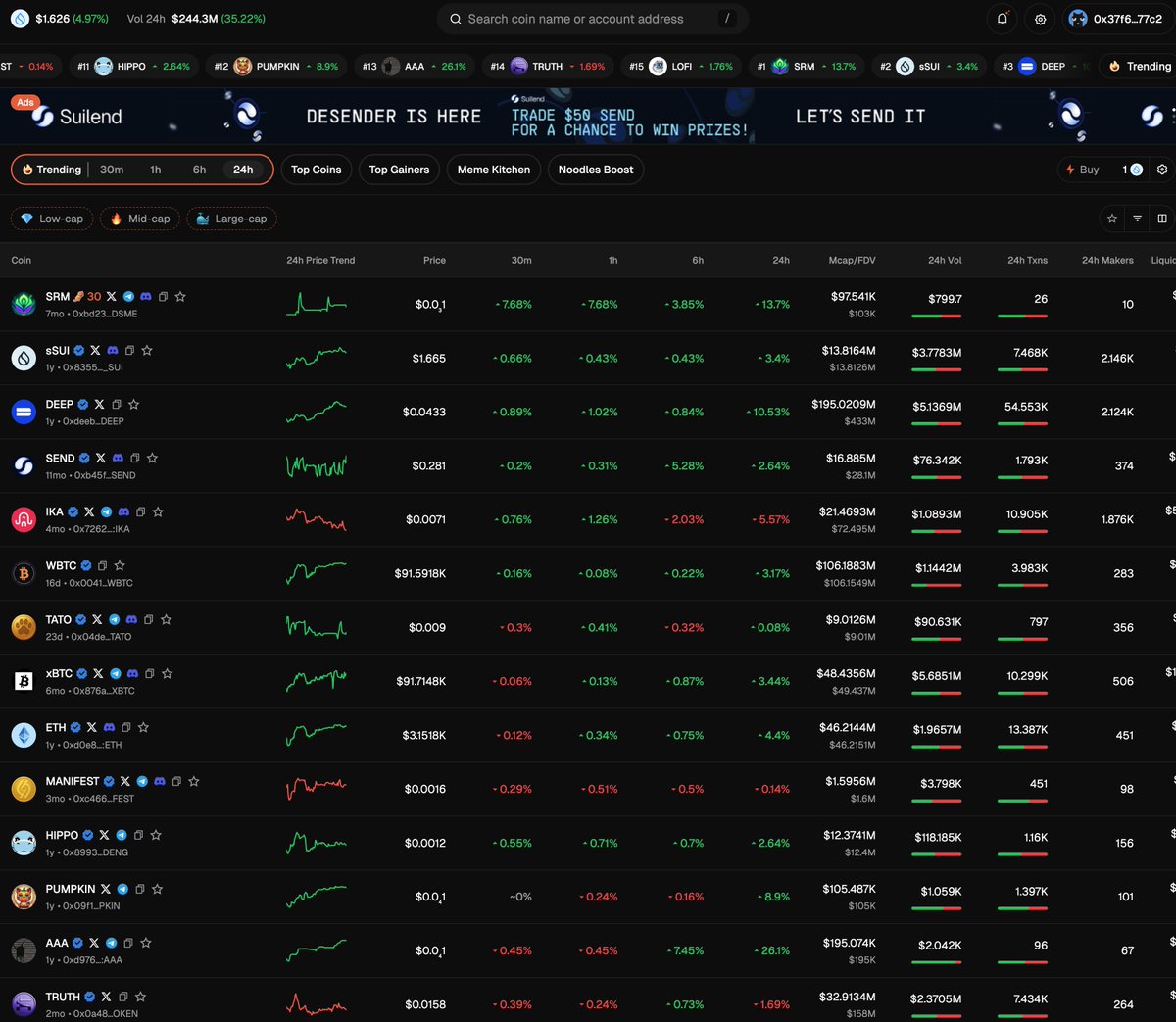 0xHipHo's tweet photo. GM Monday Fam!
The last 24 hours saw serious action, with Trading Volume up 35.21% to ~$250M!
π₯ Top Movers (Last 7 Days)
$SRM: Doing massive work, currently up a killer 6x!
$SEND: The #DESENDER campaign is pushing results, up 50%.
$AAA: The OGs are back! This old meme coin is showing life, soaring 2x.
π Bearish Watch
$TATO: Down almost 70% since its TGE. Ouch.
Keep your eye on the trends! π