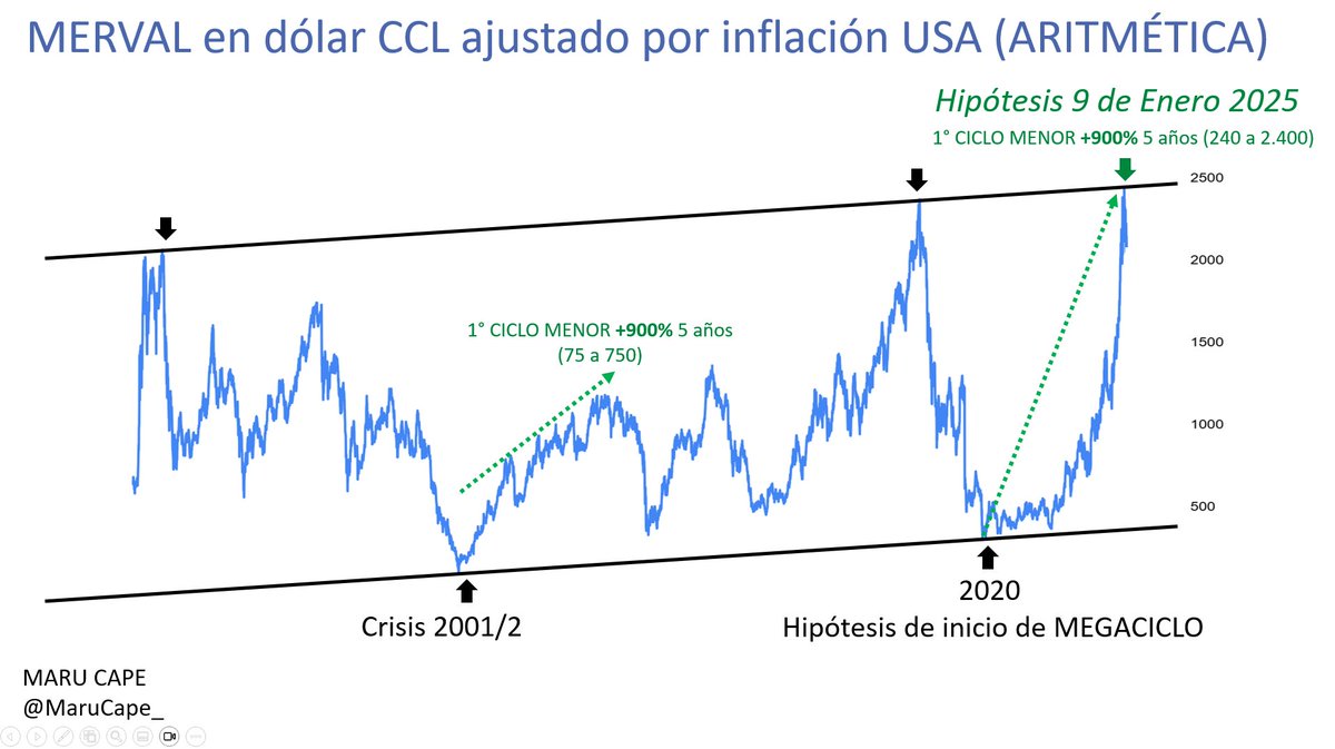 MARU CAPE 📈📉 tweet media