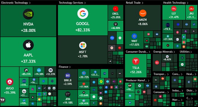 Image in tweet by The Kobeissi Letter