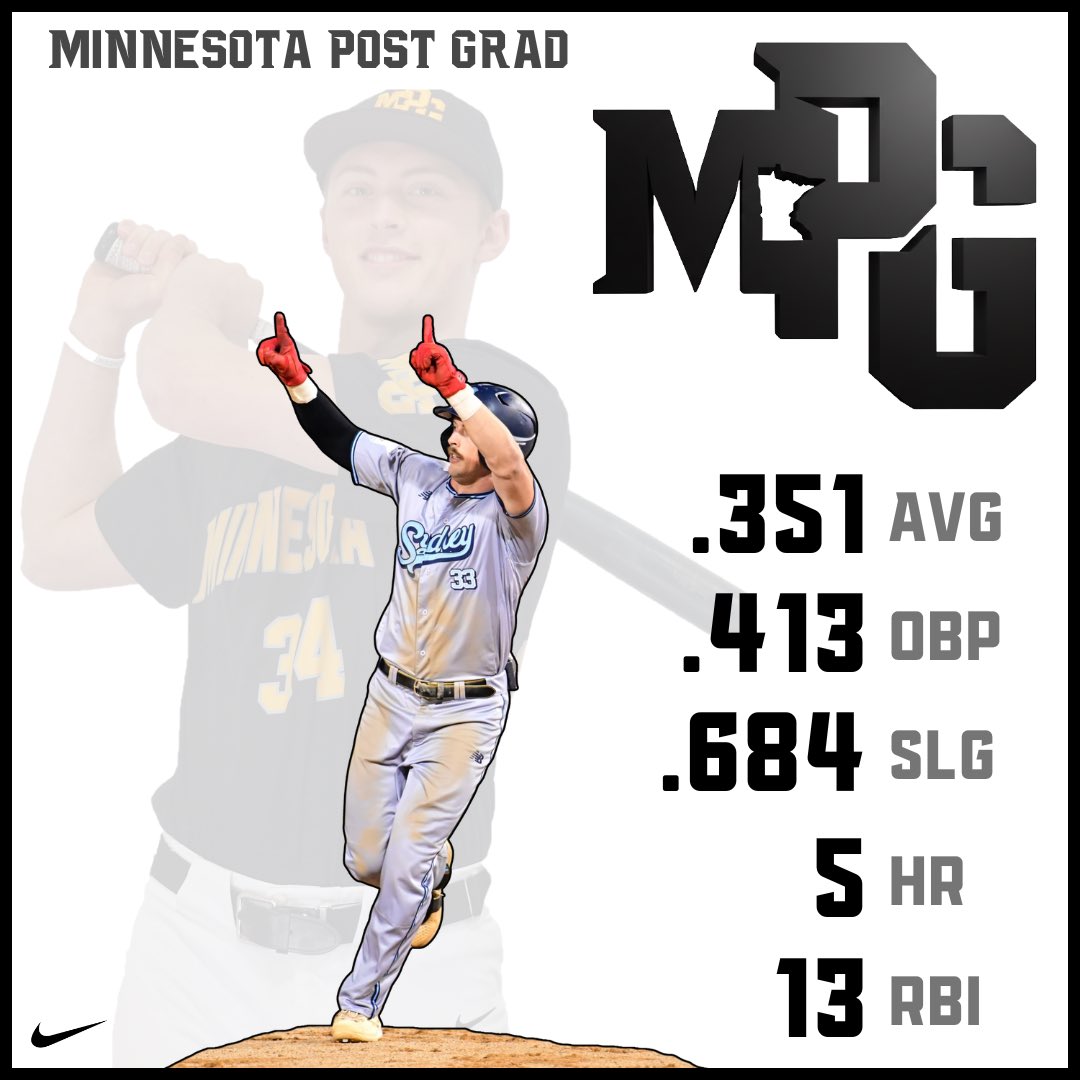 MPGbaseball's tweet photo. MPG Alum @EricRataczak off to a dominate winter ball start for the Sydney Blue Sox.

The current Marlins prospect smashing down under in the @ABL 

#PostGrad #MPGBaseball #GapYear #uncommitted #MinnesotaPostGrad https://t.co/OH4UMUDCJc