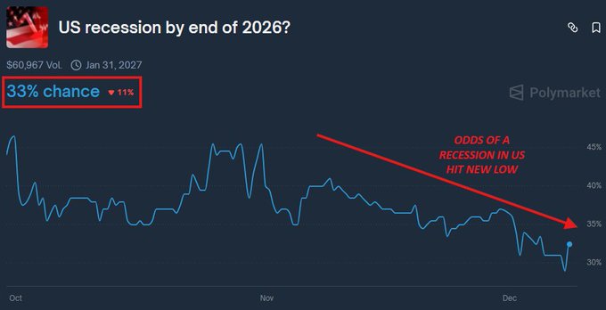 Image in tweet by The Kobeissi Letter