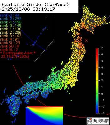 eqmap's tweet photo. [2025-12-08 23:15:10]
震源: 青森県東方沖 / 深さ: 60km / 規模: M7.2
推定最大震度: 6弱 (第39報) #地震 https://t.co/RriX1HRuQV