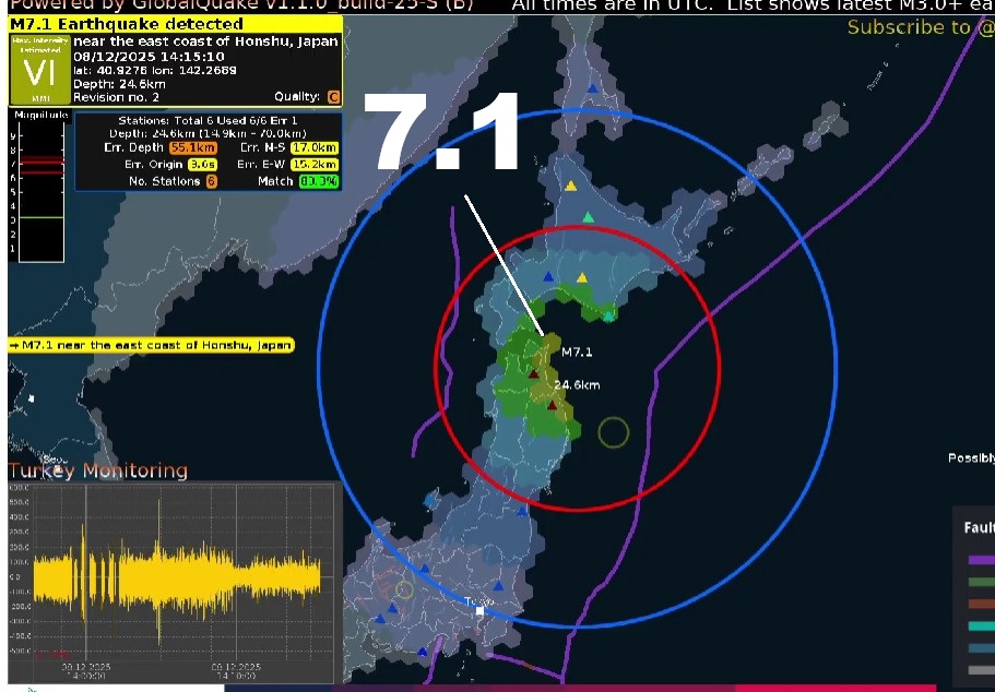 予測通り、95%の危険度警告地域でマグニチュード7.1の地震が発生。