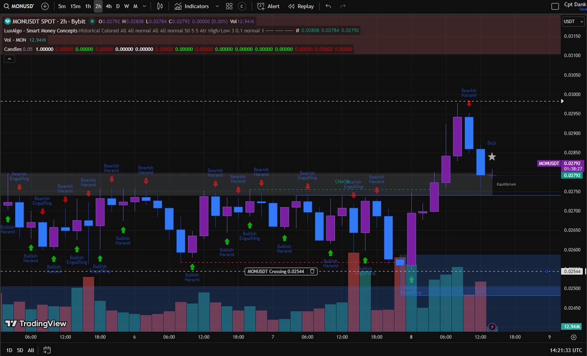 Cpt Dank Rabbit.x 💎 tweet media