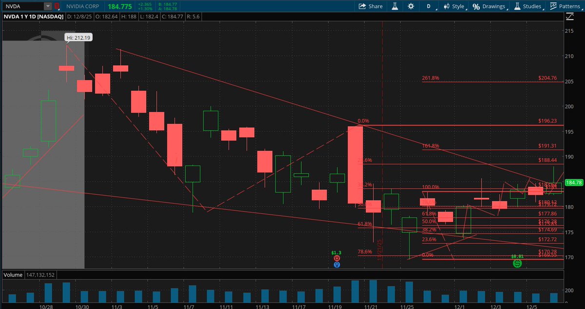 ChartChirp tweet media