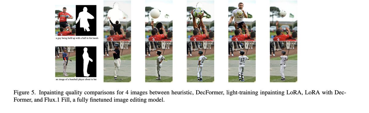 Un trabajo interesante del programa de subvenciones @modal: la calidad del ajuste fino completo de la pintura (última co