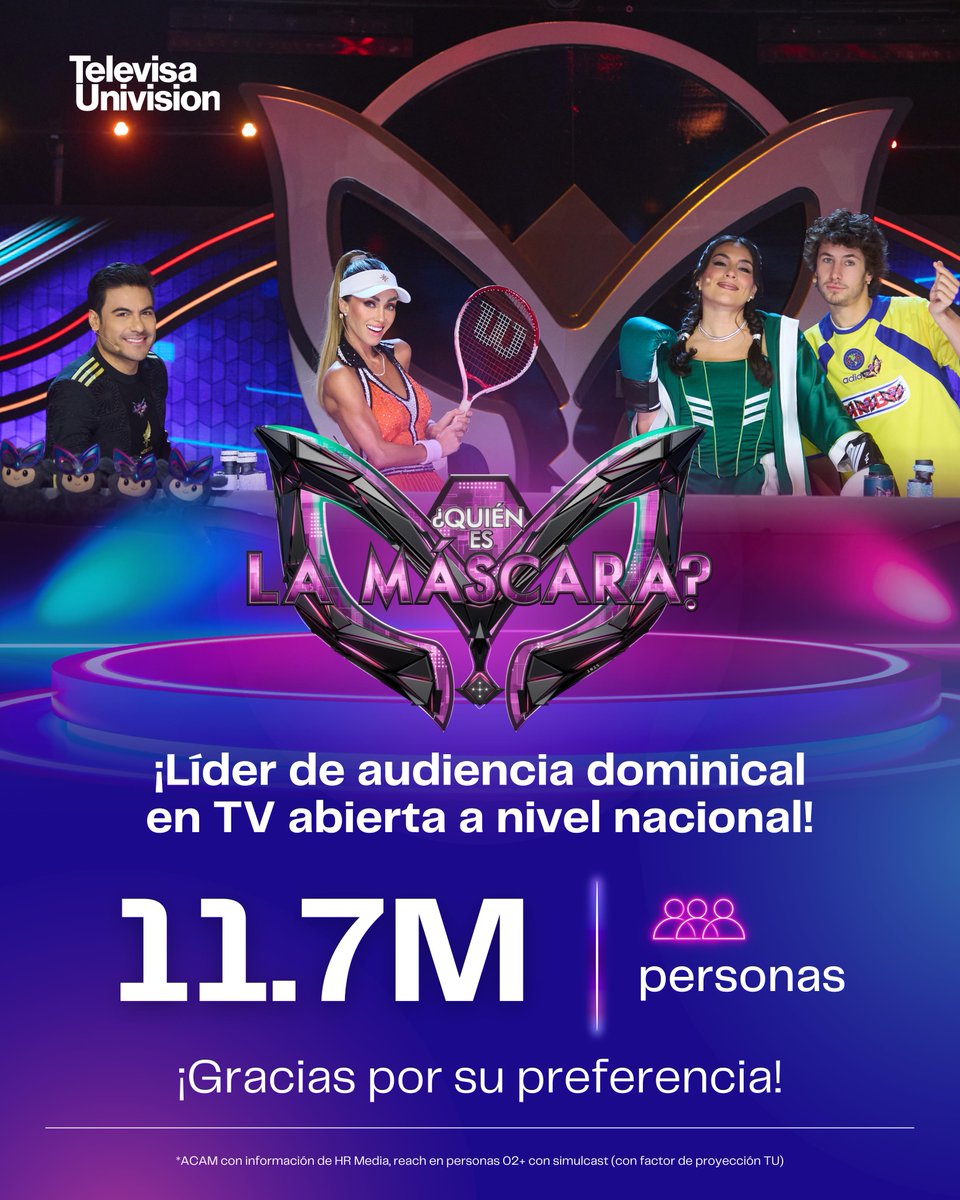 🎭📺 <a href="/eslamascara/">¿Quién es la Máscara?</a> fue nuevamente el programa más visto del domingo en TV abierta a nivel nacional.

👉 11.7 millones de personas nos acompañaron.
¡Gracias por su preferencia! 

#TUPrensa