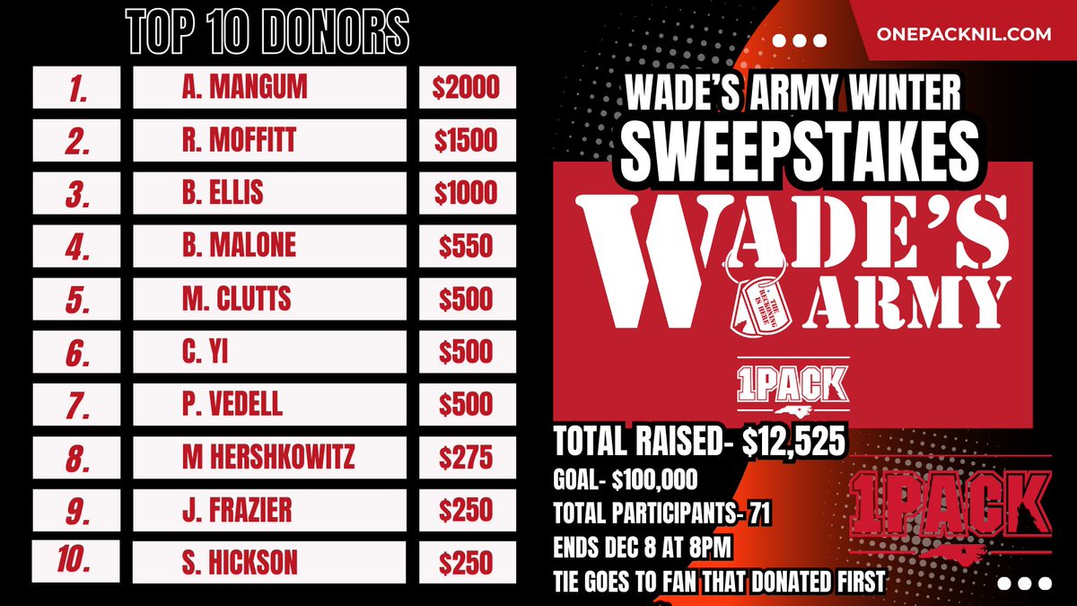 One Pack NIL tweet media