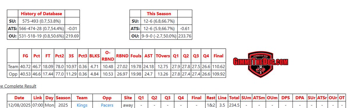 Shark Action Group tweet media