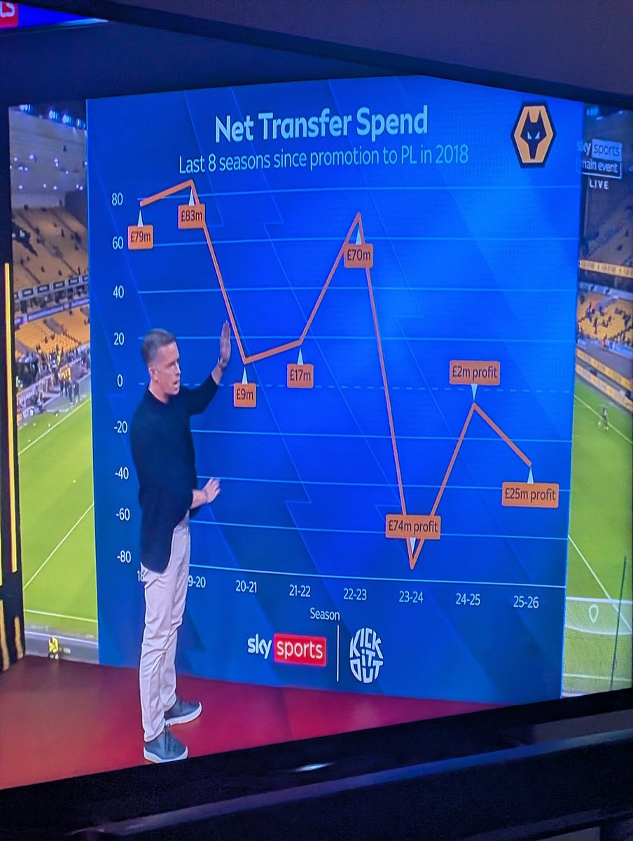 WobblyWolf2001's tweet image. #FosunOut