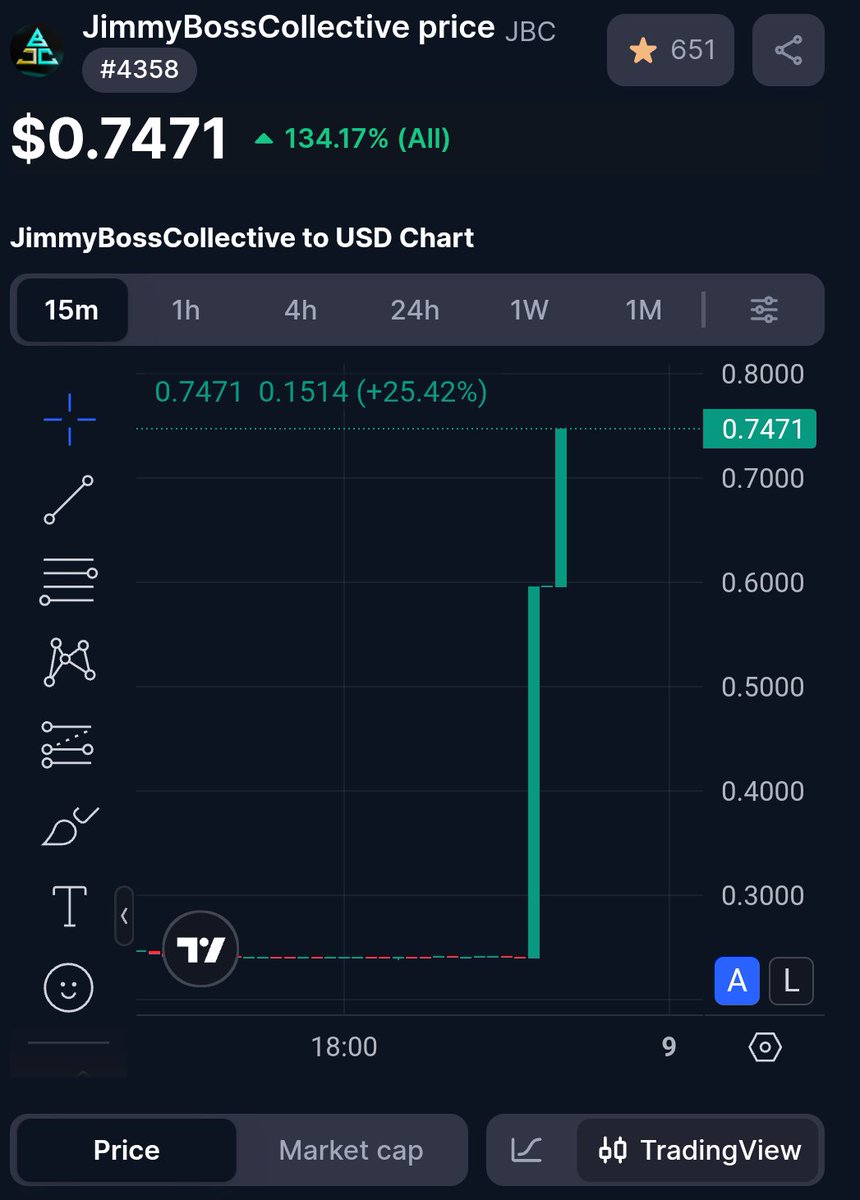 $JBC yola çıktı. Artık gezegenler arasında gezmeye başlıyoruz.✨ Daha öncede söyledik. JBC ARMY büyük bir topluluk💪💎

 #CMC #Eth #BTC