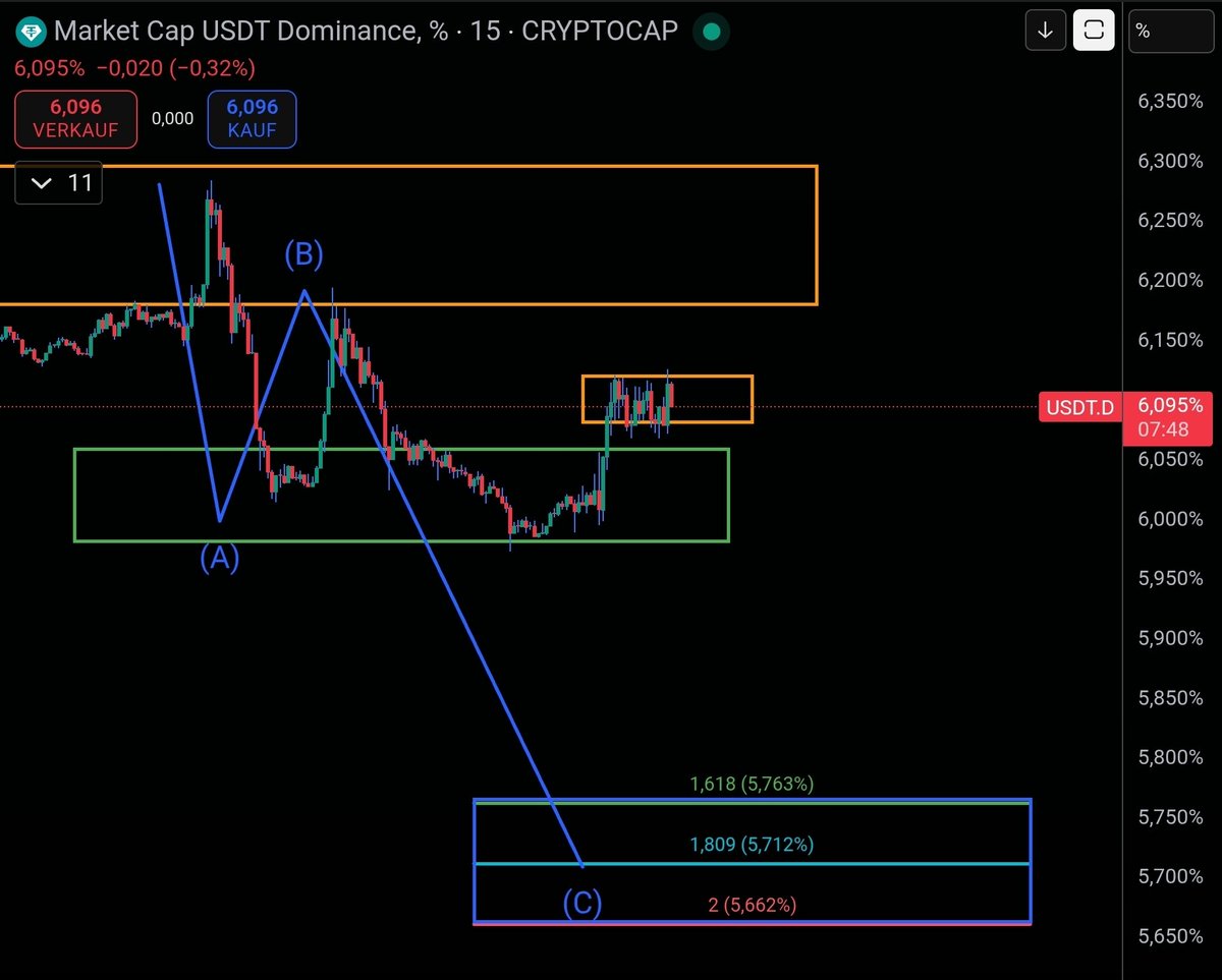 CryptoAvon2626❤️🔥 tweet media