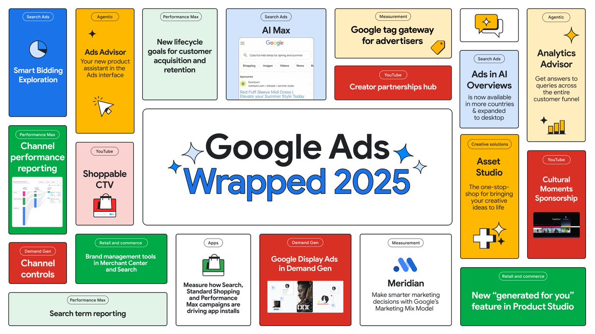 Google Ads tweet media