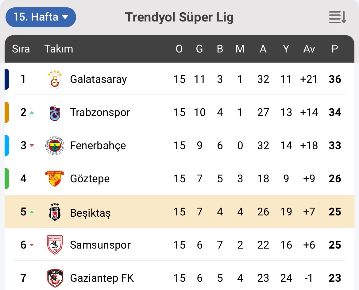 HOCAM BENDE İLK 3 YOK YA…