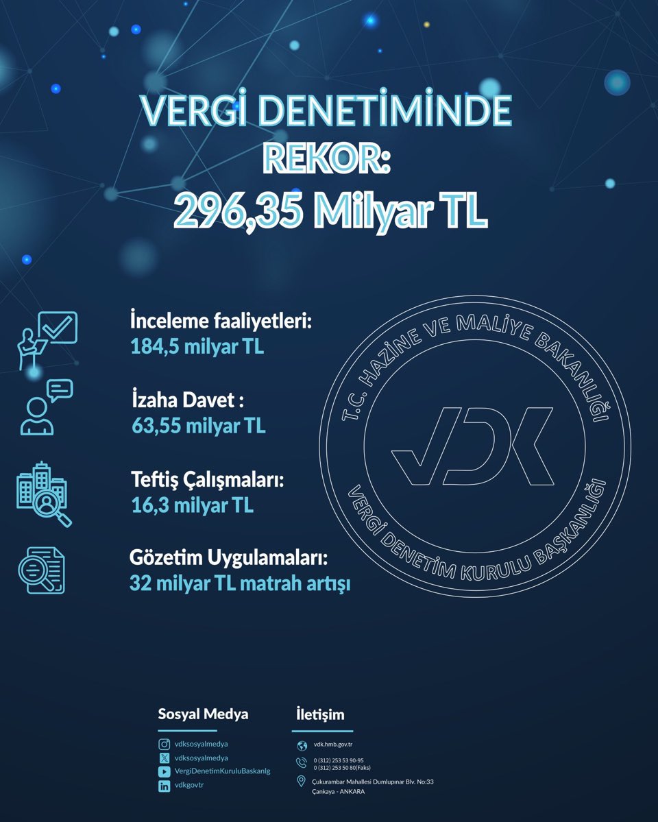 Bilal__Yuksel's tweet photo. Vergi müfettişleri, devletin gelir damarlarını açık tutan sessiz kahramanlardır.

Kayıt dışı ekonomiyi görünür kılar, adaleti sağlar.

 #nasıltutacak @vergimufder https://t.co/Jk2msSK5Ju