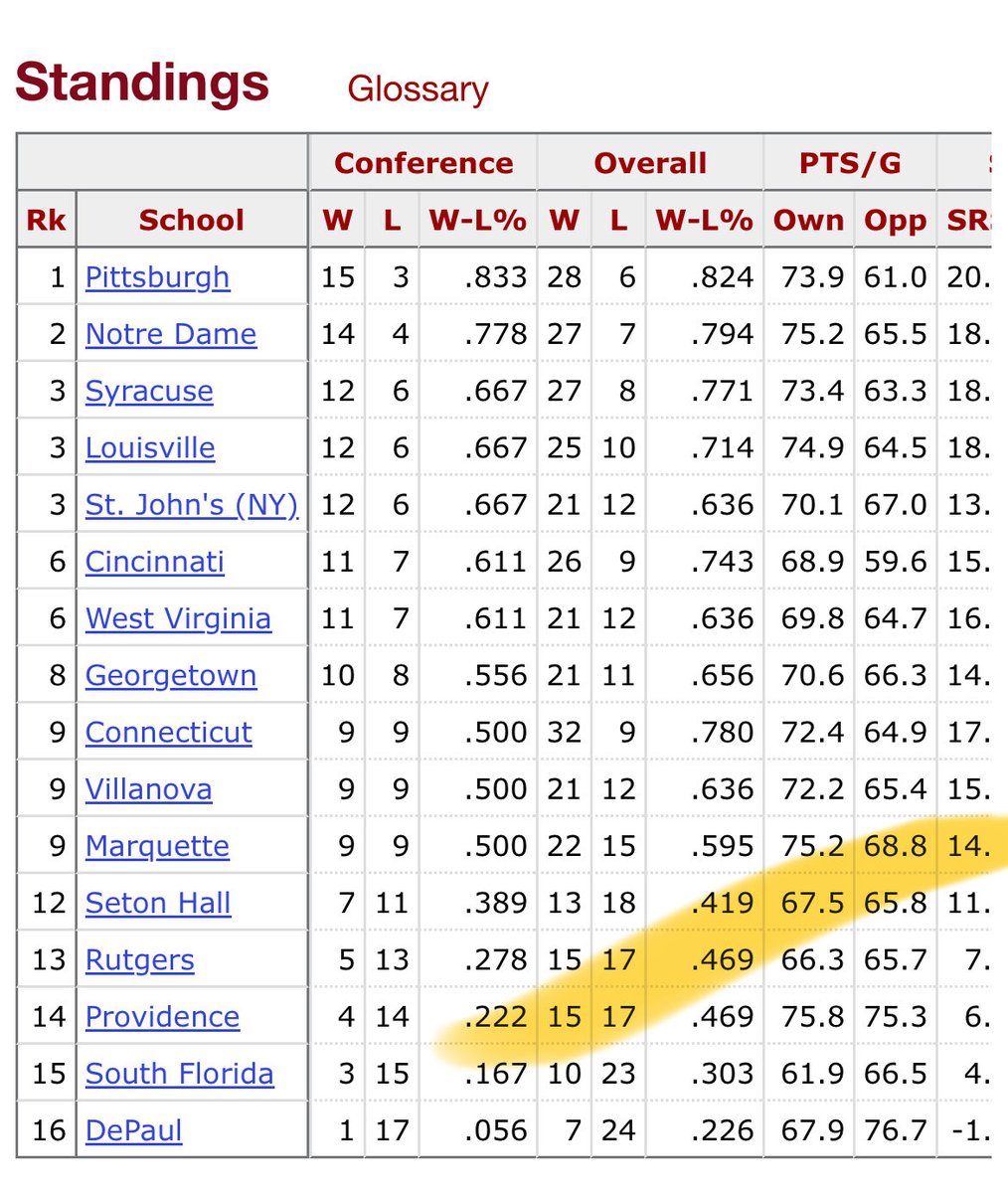 D5 Terps tweet media