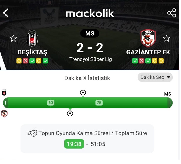 Beşiktaş-Gaziantep FK maçında ikinci yarıda topun oyunda kalma süresi. (19 dakika)