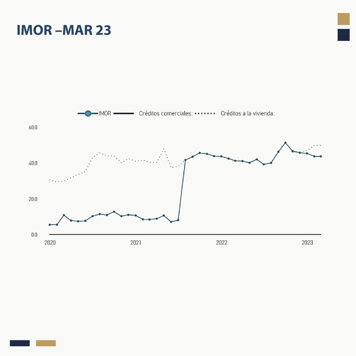 IndexityIdeas's tweet image. ADAMFIN - Aspectos Relevantes: indexity.info/ADAMFIN8dic

#SOFOM #Proyectos #Adamantine #Carteras #Inmuebles #Crédito #Financiero #Inversionista #Remates indexity.mx