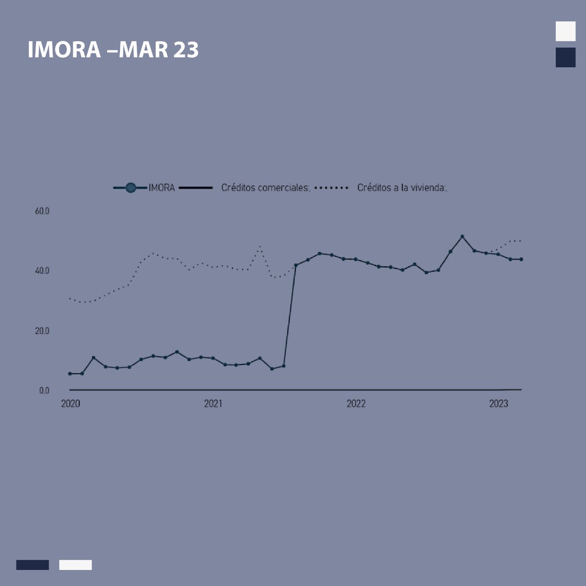 IndexityIdeas's tweet image. ADAMFIN - Aspectos Relevantes: indexity.info/ADAMFIN8dic

#SOFOM #Proyectos #Adamantine #Carteras #Inmuebles #Crédito #Financiero #Inversionista #Remates indexity.mx