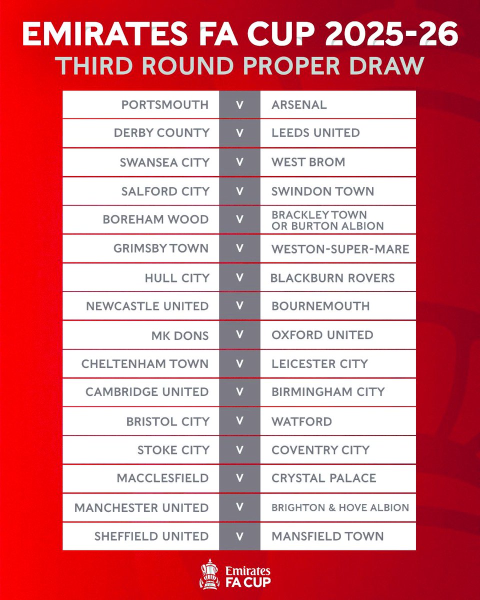 FutbolHub_'s tweet photo. 🚨𝐎𝐅𝐅𝐈𝐂𝐈𝐀𝐋: The anticipation is over as the draw for the #EmiratesFACup third round proper has officially been completed, setting the stage for one of the most exciting weekends ahead in the English football calendar. 🏆🏴󠁧󠁢󠁥󠁮󠁧󠁿⚽ https://t.co/ZoeSarSeGB