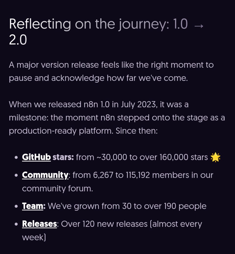 Mucho mérito el camino de n8n de la 1.0 a la 2.0.

Aquí los datos 👇