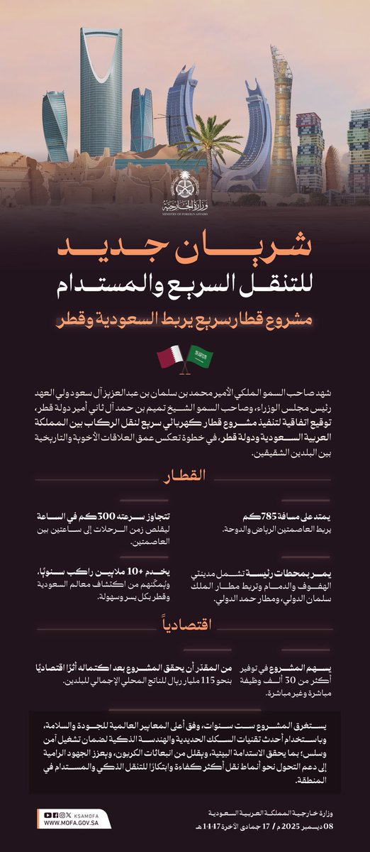 #انفوجرافيك_الخارجية | مشروع القطار السريع بين المملكة وقطر خطوة استراتيجية ضمن جهود البلدين لتعزيز التعاون والتكامل التنموي.