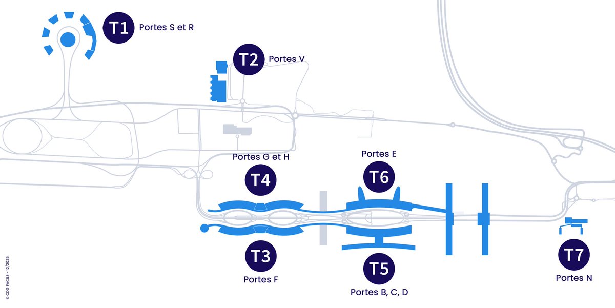 CDGFACILE's tweet image. Voici la nouvelle toponymie choisie par Paris Aéroport pour les terminaux de Paris-CDG. Cette nouvelle numérotation sera effective à partir de mars 2027 !