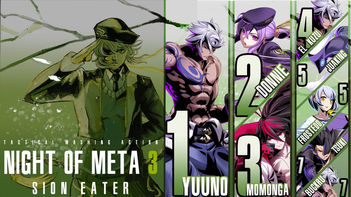 MoonStyleFGC's tweet image. Resultados UNI2, Night of Meta III: Sion Eater

🥇@Yuunofg
🥈@swift_donnie
🥉@nagai_akubi
4° @elkuzupo 
5° @LotteBestWitch / @Frosteddasd
7° @_lunazepam / @DeS_Wanderer 

¡Gracias por participar!