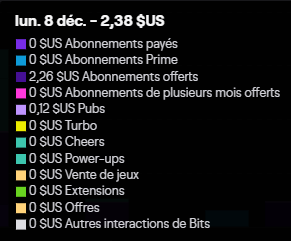 BrebisFrench's tweet photo. DEBRIF JOUR 1 ! #twitchrecap 
Stream de 5h incroyable, on a repasser le GC3 sur #RocketLeague 
Du très beau monde aujourd'hui !
A demain les mecs vous régalez <3
En live tout les jours sur #twitch https://t.co/o7N0CocMn2 https://t.co/XzaxxFDJRJ