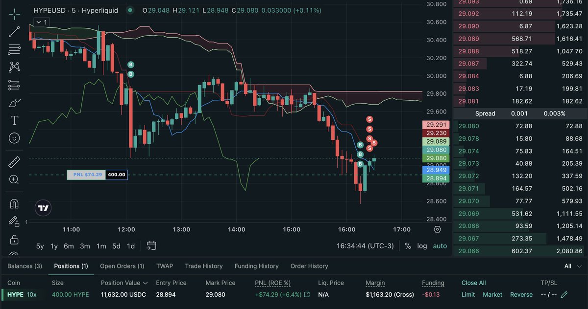Daniel Duarte - Mestres dos Alphas tweet media