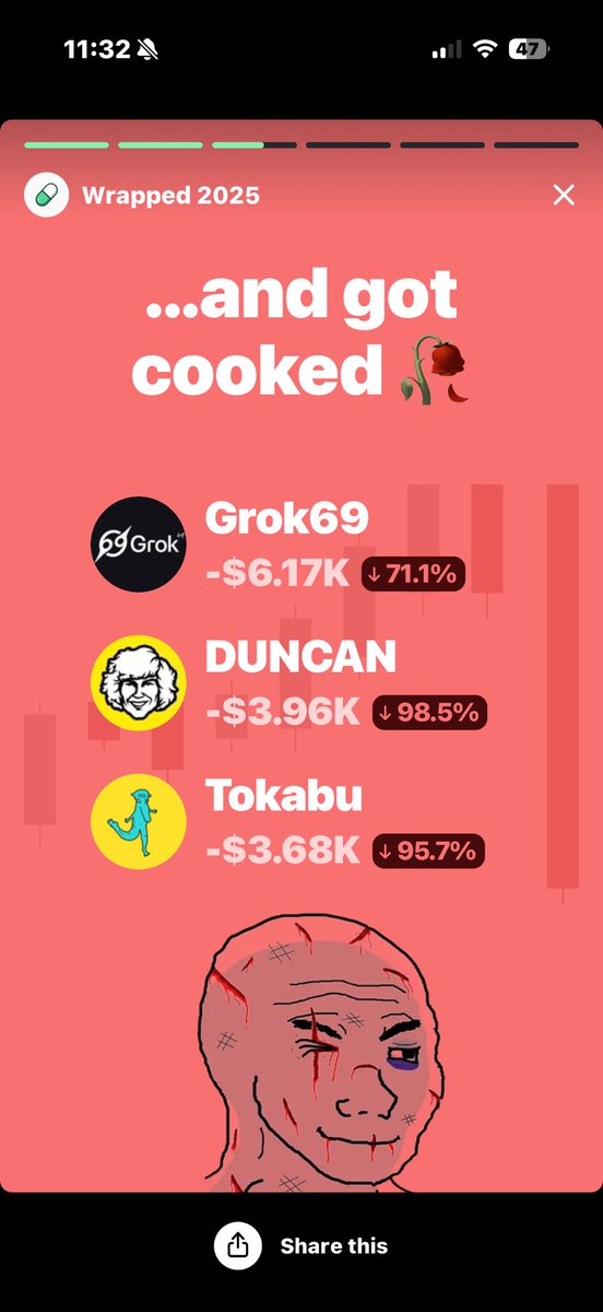 spunosounds's tweet image. Pump Fun Wrapped 2025

kept the losses low and maximized the wins💪