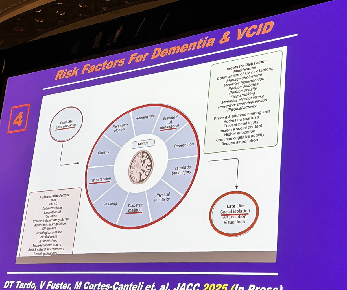 hvanspall's tweet image. Terrific keynote by Prof #ValentinFuster at #CVC2025 on improving #heart-#brain health across the lifespan

Heart-brain health begins with #family &amp;amp; #child health
- nutrition
- lifestyle
- emotional management 
- health literacy 

Message close to my heart!