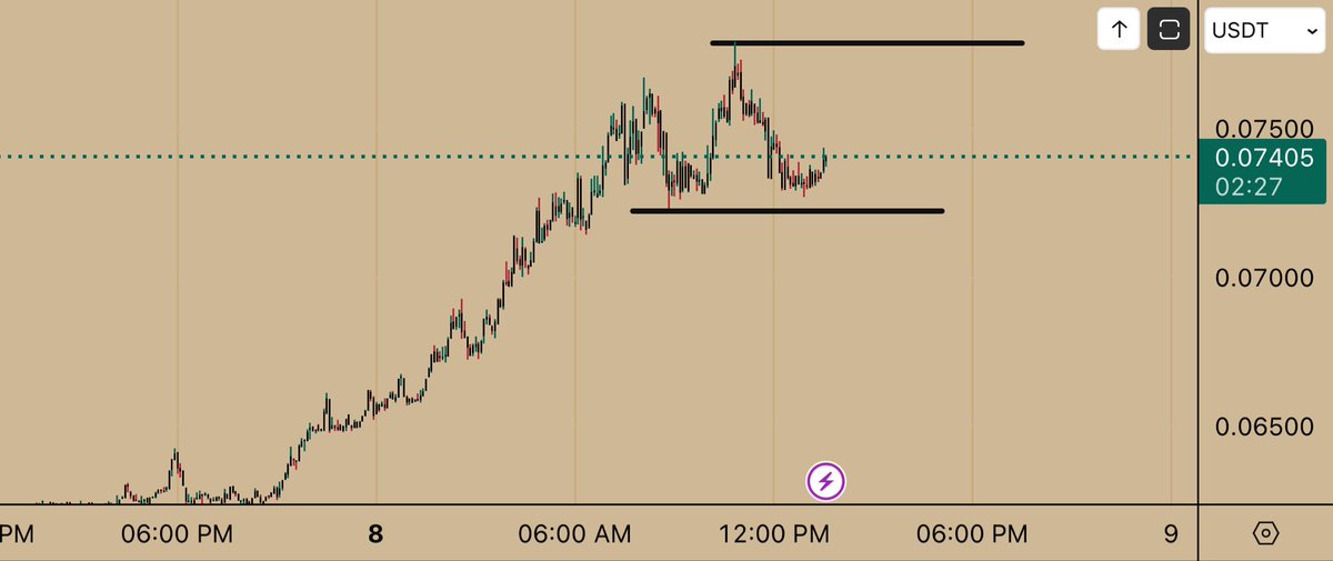 WavesOfCream's tweet image. #CC to the Moon 🚀 🌖

#CCUSDT // #Crypto