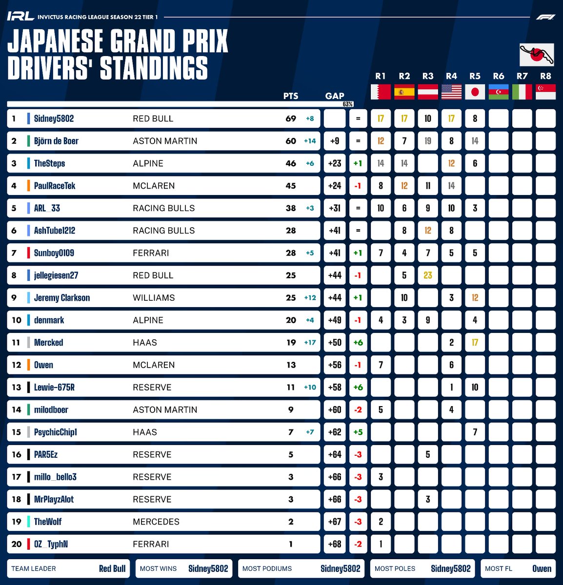 Invictus Racing League tweet media