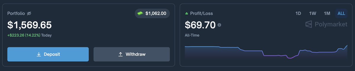 Quarterback's tweet image. Bot finally got us back in the green lol