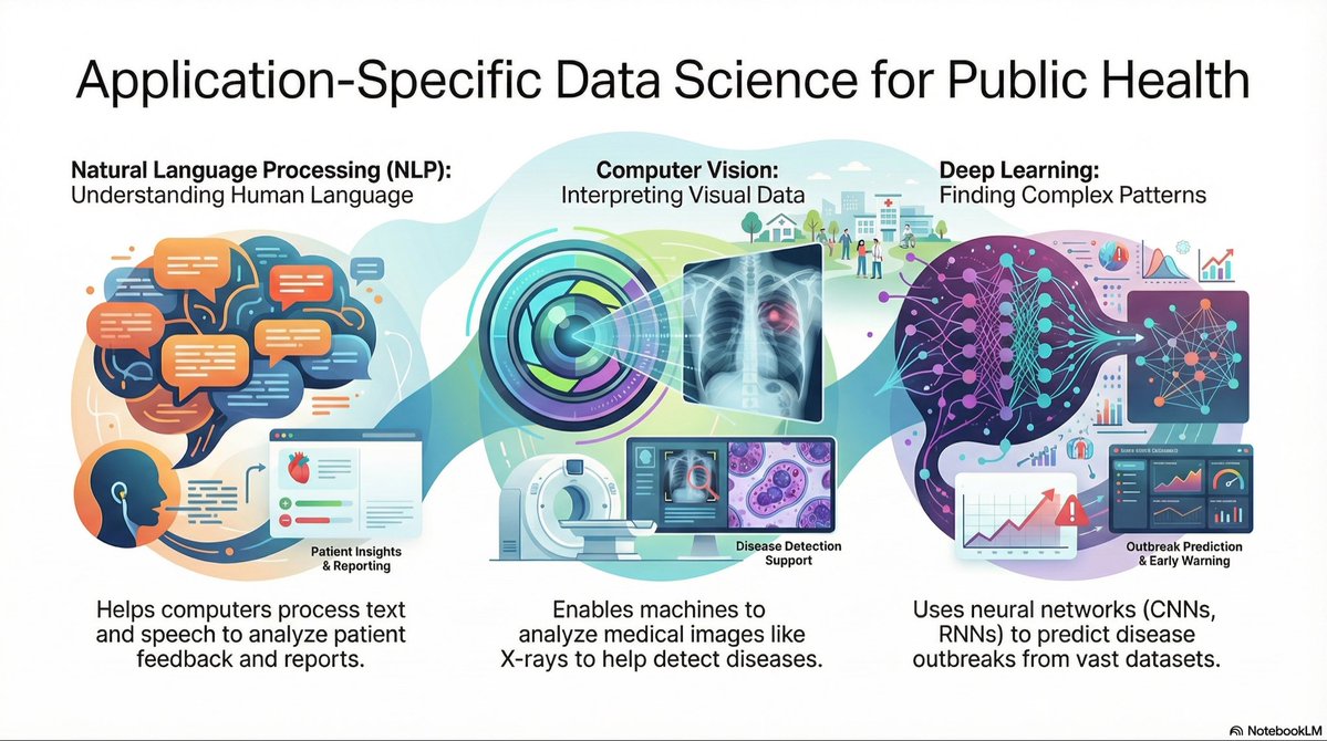 BJANALYTICS's tweet image. Understanding NLP, Computer Vision, &amp;amp; Deep Learning in Public Health | D... youtu.be/xdantS9AsOI?si… via @YouTube

🎧Listen to the audio version here: podcasts.apple.com/us/podcast/dat…

#publichealth #datascience #naturallanguageprocessing #NLP #ComputerVision #DeepLearning