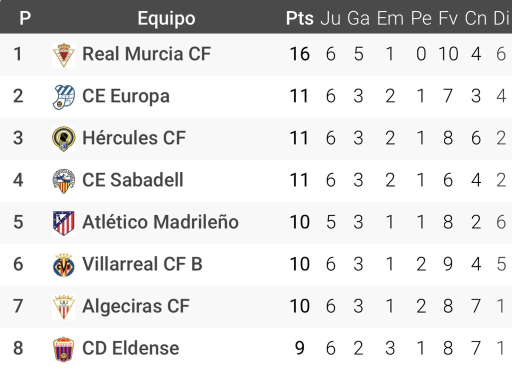 16 de 18 del Real Murcia con Adrián Colunga.