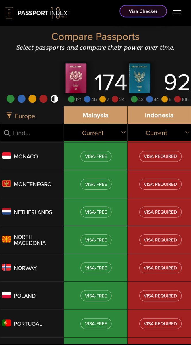 I feel like I have a lot to learn from you. What is it like applying for a visa to visit Europe? 

It's an experience us Malaysians will never have 😔