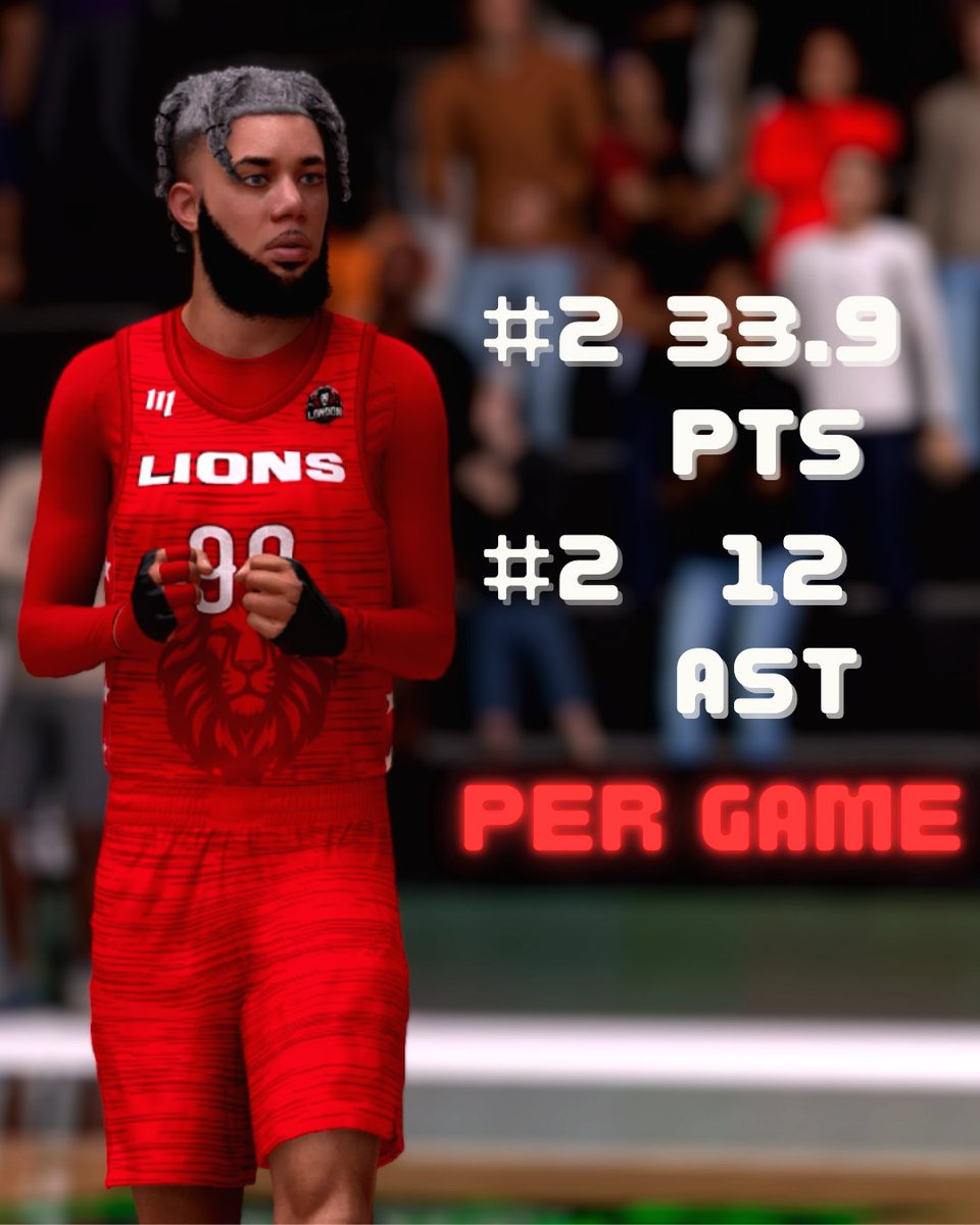 KW5Lions's tweet image. Coming second on both scoring and playmaking.
It will be interesting to see if @bBeeso_ is going for topping these stats or his current numbers will be enough to name him as the @KW5_EU  MVP!

In 30 minutes we will play @KW5Hustlers and see. 

#BeesoMVP
twitch.tv/osamapg_#Beeso…