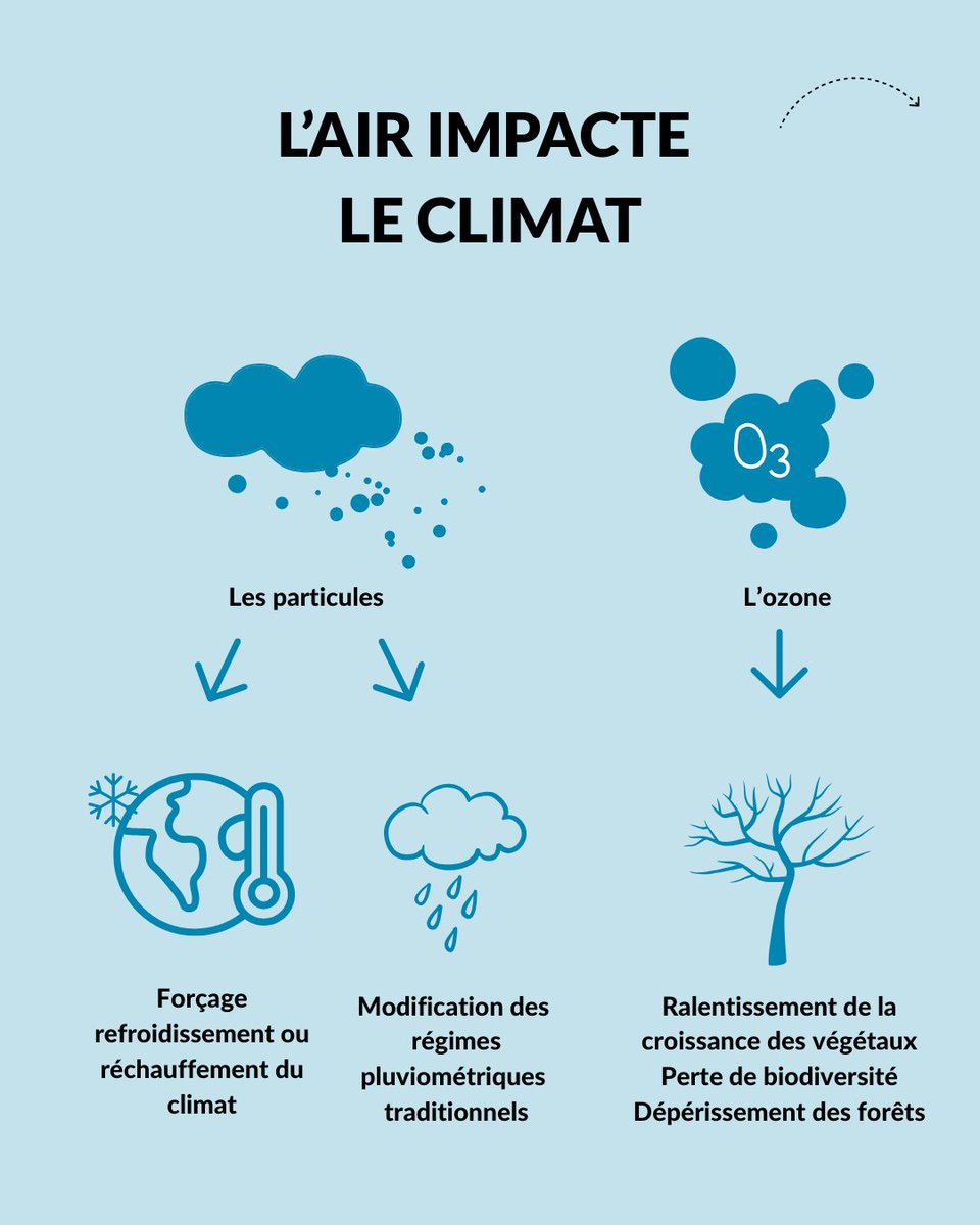 Atmo Nouvelle-Aquitaine tweet media
