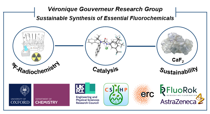 We have four fully funded studentships available for September 2026 with projects aimed at reinventing fluorine chemistry with sustainability in mind.
We are looking for highly motivated applicants keen to join a team of exceptionally talented scientists. gouverneurgroup.web.ox.ac.uk/contact-us