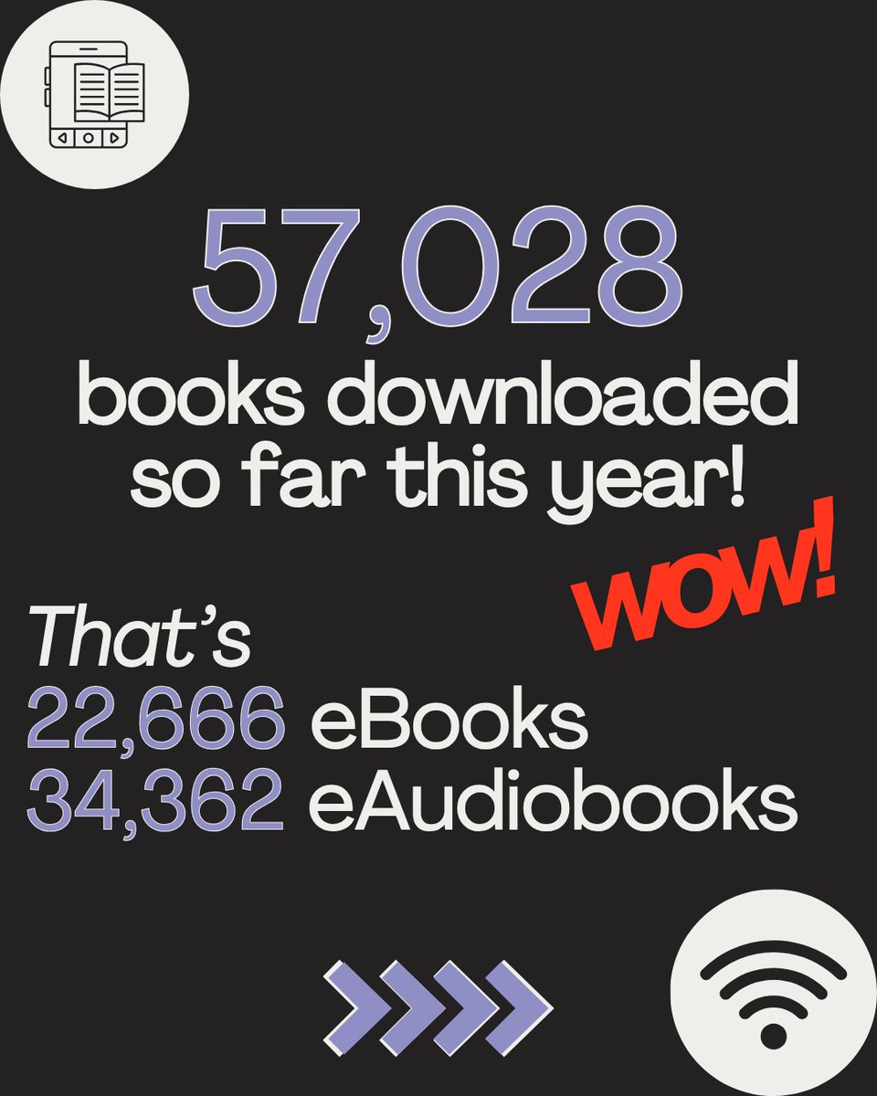 Sussex County Library System tweet media