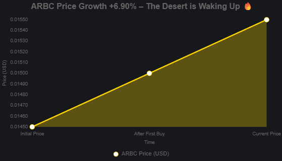 LUXURYARABCOINS's tweet photo. $ARBC +6.90% in 24 hours 🔥  
From $0.0145 yesterday → $0.0155 today  
MC 153M → 155M+  
Royal Saudi utility coin – the desert is pumping  
Arab whales, keep the momentum – who’s next?

CA: 0xd801E8a2Cf2cc4314864eAA388360E24e6e015AA  

#ARABCOIN #SaudiPride #ArabCrypto #6PercentPump

$ARBC +6.90% في 24 ساعة 🔥  
من 0.0145$ أمس → 0.0155$ اليوم  
قيمة سوقية 153 مليون → 155 مليون+  
عملة عربية ملكية – الصحراء تضخ  
حيتان العرب، استمروا – من التالي؟

عقد: 0xd801E8a2Cf2cc4314864eAA388360E24e6e015AA  

#عملة_عربية #فخر_سعودي #كريبتو_عربي #ارتفاع_6بالمئة