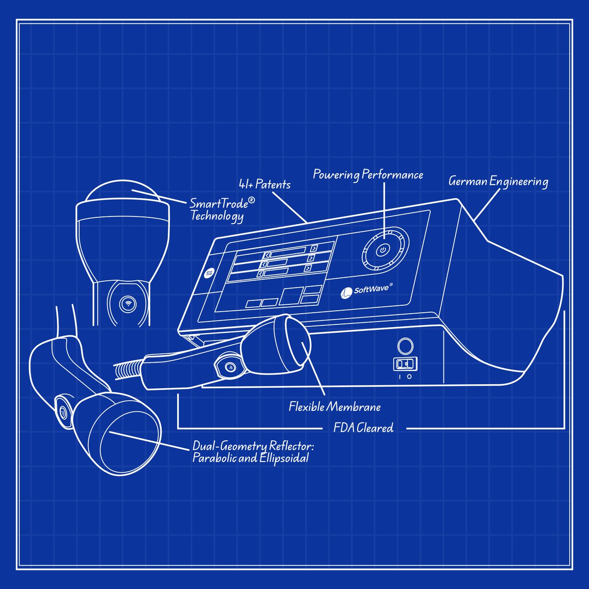 SoftWave TRT tweet media